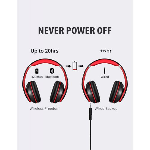  Mpow 059 Bluetooth Headphones Over Ear, Hi-Fi Stereo Wireless Headset, Foldable, Soft Memory-Protein Earmuffs, w/Built-in Mic Wired Mode PC/Cell Phones/TV