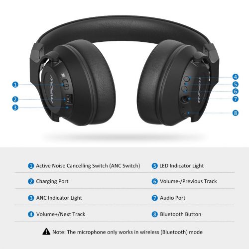  Mpow Active Noise Cancelling Bluetooth 4.1 Headphones Mic, Wireless Wired Comfortable Foldable Stereo ANC Over Ear Headset, Low Latency TV PC Phone