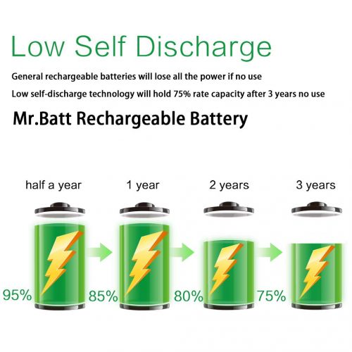  [아마존베스트]Mr.Batt Rechargeable AA Batteries 1600mAh (8 Pack) and Rechargeable Battery Charger