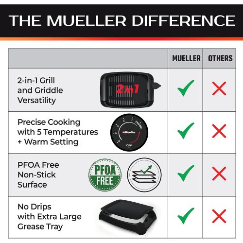  Mueller Austria Mueller Ultra GrillPower 2-in-1 Smokeless Electric Indoor Removable Grill and Griddle Combo, Nonstick Plate, with Adjustable Temperature, 120V