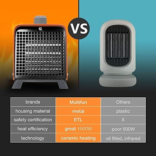  Multifun Electric Space Heater, 1500W Ceramic Heater with Adjustable Thermostat, Indoor Space Heater Tip-over Overheat Protection, Portable Space Heater Hot Cool Fan for Desk Office Home Ga