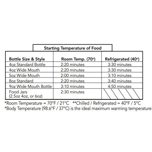 먼치킨 [아마존베스트]Munchkin Digital Bottle Warmer