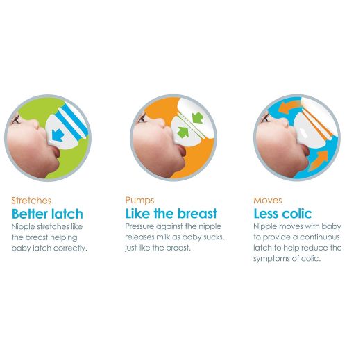 먼치킨 Munchkin Latch Anti-Colic Baby Bottle with Ultra Flexible Breast-like Nipple, BPA Free, 8 Ounce, 3 Pack