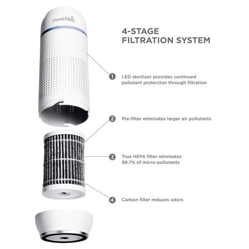 먼치킨 Munchkin Portable Air Purifier, 4-Stage True HEPA Filtration System Eliminates 99.7% of Micro-Pollutants