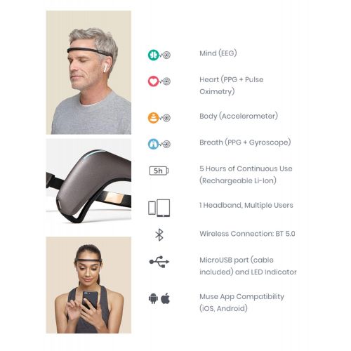  Muse 2: The Brain Sensing Headband