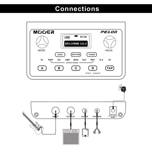  Muslady MOOER PE100 Multi-effects Processor Guitar Effect Pedal 39 Effects 40 Drum Patterns 10 Metronomes Tap Tempo