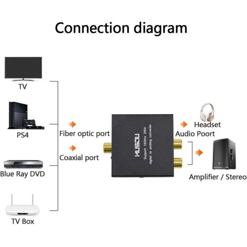  [아마존베스트]Musou 192kHz DAC Digital to Analog Converter Toslink Coaxial SPDIF Input to Analog RCA Stereo R/L Output Audio Adapter with 3.5mm Jack for PS3 Xbox HDDVD PS4 Home Cinema Systems