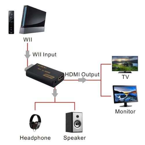  [아마존 핫딜]  [아마존핫딜]Musou Wii to HDMI Converter Adapter Stick 720P 1080P HD Output Adapter (Wii zu HDMI Konverter Adapter) for Nintendo Wii,Schwarz