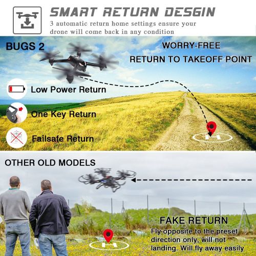  Mysterystone Mystery Stone RC GPS Drone with Camera 1080P HD, MJX Bugs 2 Brushless Quadcopter Drone with Hover, Smart Return System for Beginners Women and Men Taking Photos Videos Black Idea