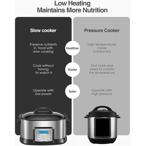  N\A Slow Cooker, 1500W 6Qt 10 in 1 Multifunctional Cooker, Yogurt Maker, Rice Cooker, 10 Preset Programs, Adjustable Temp & Time, Automatic Keep Warm, Non Stick Pot, Glass Lid, Steamin