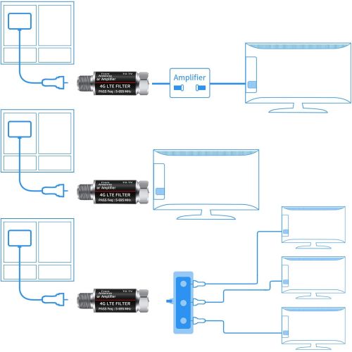  [아마존베스트]N / A 2Pcs LTE Filter Improves Antenna Amplifier Signals - LTE Filter for TV Antenna Signal Purifier,4G /5G Filter Reduce Interference from Cell Phones Towers（ Frequency Range 5-695Mhz ）