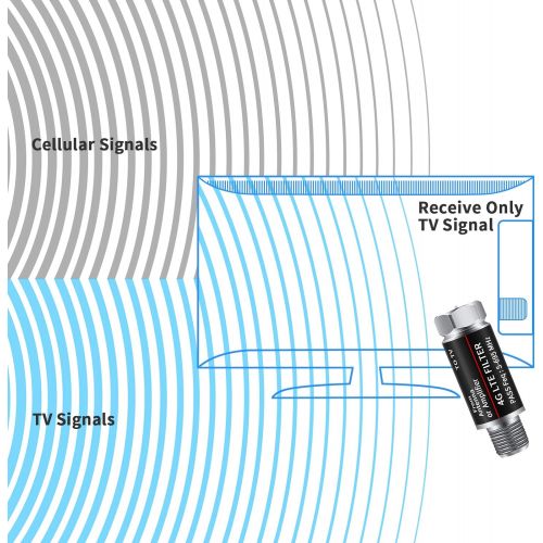  [아마존베스트]N / A 2Pcs LTE Filter Improves Antenna Amplifier Signals - LTE Filter for TV Antenna Signal Purifier,4G /5G Filter Reduce Interference from Cell Phones Towers（ Frequency Range 5-695Mhz ）