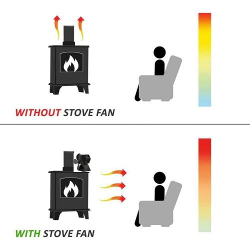  N/A N/A ASHao Double Wood Stove Fan, 10 Blade Fireplace Fan Heat Powered, Thermal Fan for Wood Stove/Burner/Woodburning Stove Top, Eco Friendly Fans