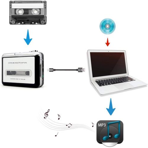  [아마존베스트]NETEDA Cassette Player, USB2.0 Portable Tape to PC Super Cassette to MP3 Audio Music CD Digital Player Converter Capture + Headphone Software (Audacity) CP0001