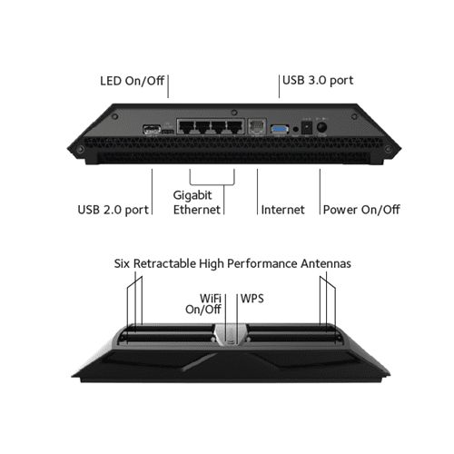 NETGEAR Nighthawk X8 AC3000 Smart WiFi Router - Tri-band WiFi, Gigabit Ethernet, Circle Smart Parental Controls (R8000)