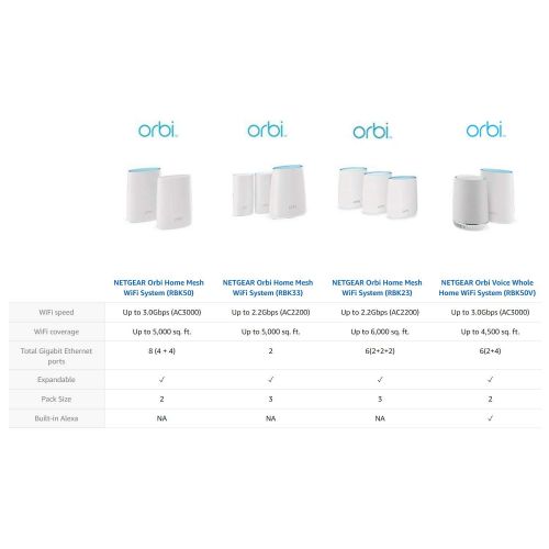  NETGEAR Orbi Ultra-Performance Whole Home Mesh WiFi System - WiFi router and single satellite extender with speeds up to 3Gbps over 5,000 sq. feet, AC3000 (RBK50)