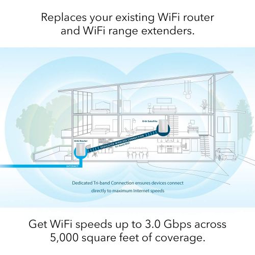  NETGEAR Orbi Ultra-Performance Whole Home Mesh WiFi System - WiFi router and single satellite extender with speeds up to 3Gbps over 5,000 sq. feet, AC3000 (RBK50)