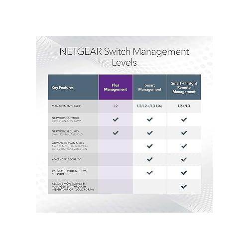  NETGEAR 8-Port Gigabit Ethernet Plus Switch (GS108Ev3) - Desktop, and ProSAFE Limited Lifetime Protection