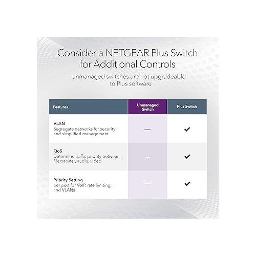  NETGEAR 24-Port Gigabit Ethernet Unmanaged Switch (JGS524) - Desktop or Rackmount, and Limited Lifetime Protection