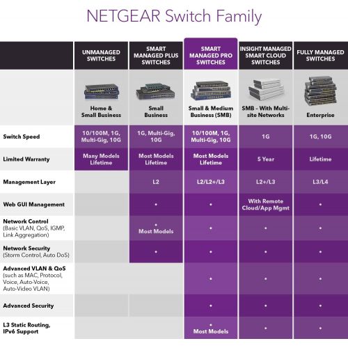  [아마존 핫딜]  [아마존핫딜]NETGEAR 52-Port Gigabit Ethernet Smart Managed Pro Switch (GS348T) - with 4 x 1G SFP, Desktop/Rackmount, S350 Series