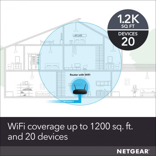  [아마존 핫딜]  [아마존핫딜]NETGEAR WiFi Router (R6230) - AC1200 Dual Band Wireless Speed (up to 1200 Mbps) | Up to 1200 sq ft Coverage & 20 Devices | 4 x 1G Ethernet and 1 x 2.0 USB Ports