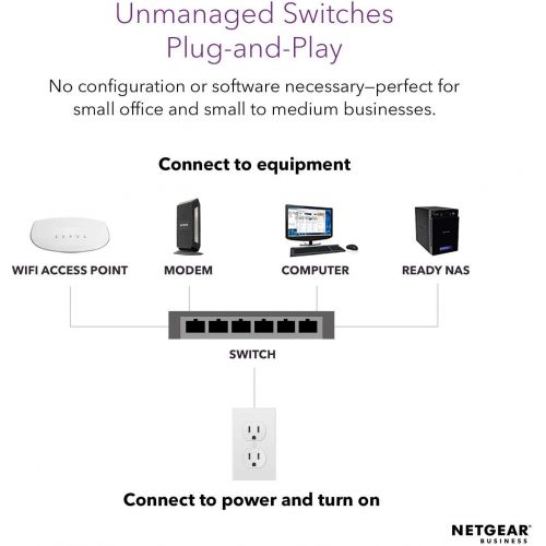  [아마존 핫딜]  [아마존핫딜]NETGEAR 8-Port Gigabit Ethernet Unmanaged Switch, Desktop, Internet Splitter, Fanless, Plug-and-Play (GS208)