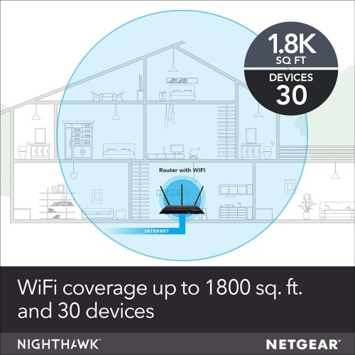  NETGEAR Nighthawk Smart WiFi Router (R6900P) - AC1900 Wireless Speed (up to 1900 Mbps) | Up to 1800 sq ft Coverage & 30 Devices | 4 x 1G Ethernet and 1 x 3.0 USB Ports | Armor Secu