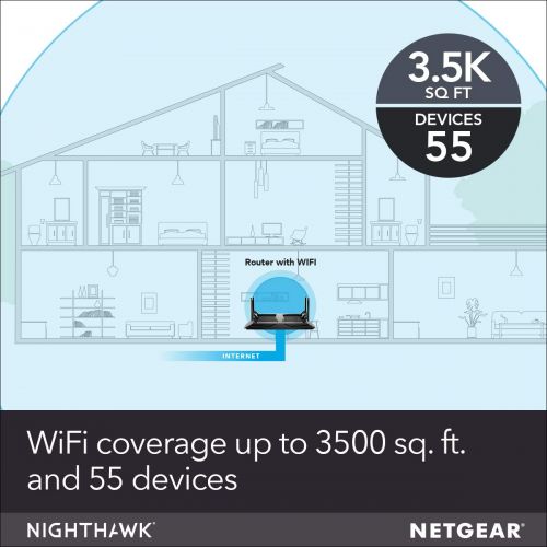  NETGEAR Nighthawk X6S Smart WiFi Router (R8000P) - AC4000 Tri-Band Wireless Speed (up to 4000 Mbps) | Up to 3500 sq ft Coverage & 55 Devices | 4 x 1G Ethernet and 2 USB Ports