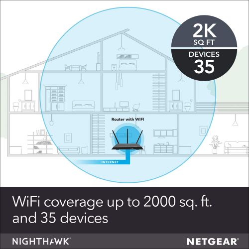  NETGEAR Nighthawk Smart WiFi Router (R7000P) - AC2300 Wireless Speed (up to 2300 Mbps) | Up to 2000 sq ft Coverage & 35 Devices | 4 x 1G Ethernet and 2 USB ports | Armor Security