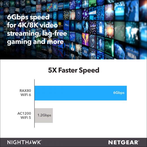  NETGEAR Nighthawk AX8 8-Stream WiFi 6 Router (RAX80) - AX6000 Wireless Speed (up to 6Gbps) | Coverage for Large Homes | 5 x 1G and 1x 2G Ethernet ports | 2 x 3.0 USB