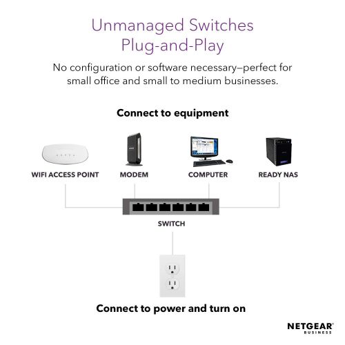  NETGEAR GS305-300PAS 5-Port Gigabit Ethernet Unmanaged Switch (GS305) - Desktop, Sturdy Metal Fanless Housing