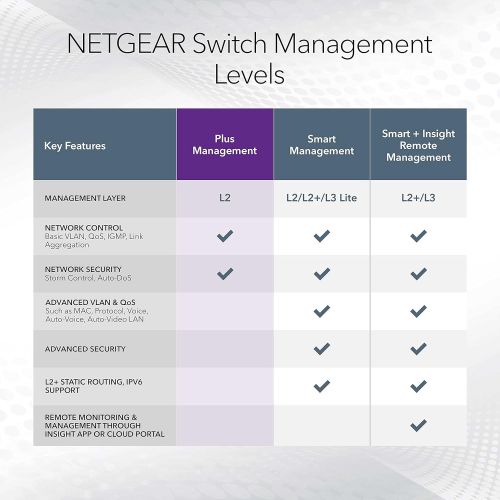  NETGEAR 8-Port Gigabit Ethernet Plus Switch (GS108Ev3) - Desktop, and ProSAFE Limited Lifetime Protection