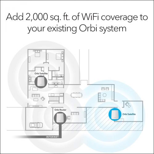  NETGEAR Orbi Mesh WiFi Add-on Satellite - Works with Your Orbi Router, add up to 2,000 sq. ft, speeds up to 2.2Gbps (RBS20) (RBS20-100NAS)