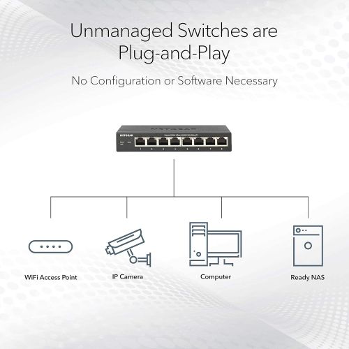  NETGEAR 8-Port Gigabit Ethernet Unmanaged PoE Switch (GS308P) - with 4 x PoE @ 53W, Desktop or Wall Mount