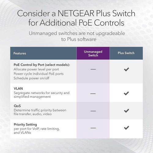  NETGEAR 8-Port Gigabit Ethernet Unmanaged PoE Switch (GS308P) - with 4 x PoE @ 53W, Desktop or Wall Mount