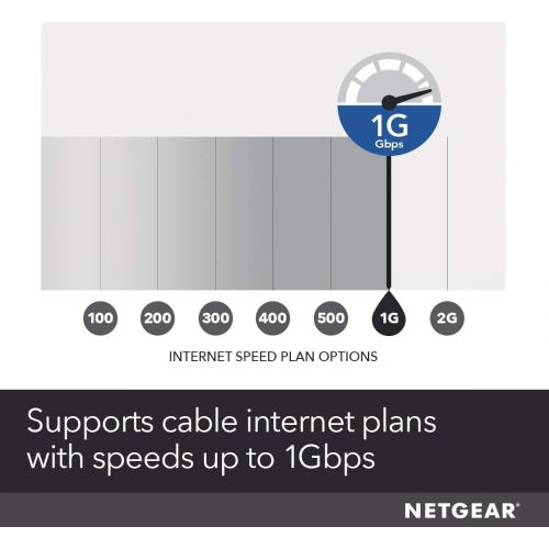  [아마존베스트]NETGEAR Cable Modem CM1000 - Compatible with All Cable Providers Including Xfinity by Comcast, Spectrum, Cox | For Cable Plans Up to 1 Gigabit | DOCSIS 3.1, Black (CM1000-1AZNAS)
