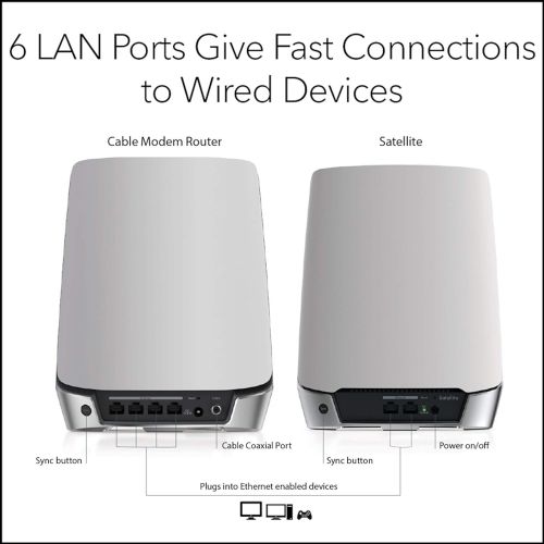  [아마존베스트]NETGEAR Orbi Whole Home WiFi 6 System with DOCSIS 3.1 Built-in Cable Modem (CBK752)  Cable Modem Router + 1 Satellite Extender | Covers up to 5,000 sq. ft. 40+ Devices | AX4200 (U