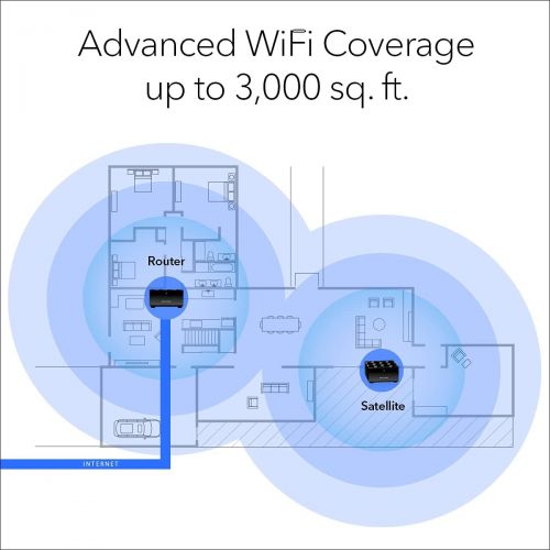  [아마존베스트]NETGEAR Nighthawk Whole Home Mesh WiFi 6 System (MK62) - AX1800 router with 1 satellite extender, coverage up to 3,000 sq. ft. and 25+ devices