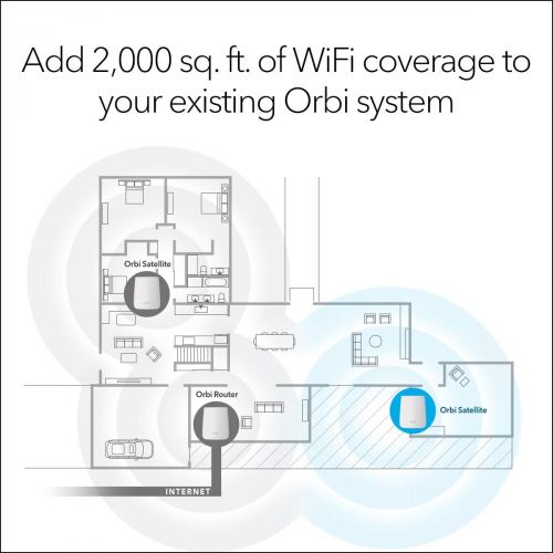  [아마존베스트]NETGEAR Orbi Mesh WiFi Add-on Satellite - Works with Your Orbi Router, add up to 2,000 sq. ft, speeds up to 2.2Gbps (RBS20) (RBS20-100NAS)