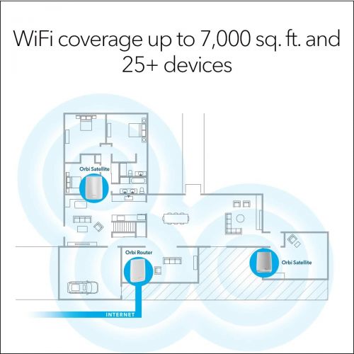  [아마존베스트]Orbi Mesh WiFi System with Satellite and Orbi Voice Smart Speaker by NETGEAR