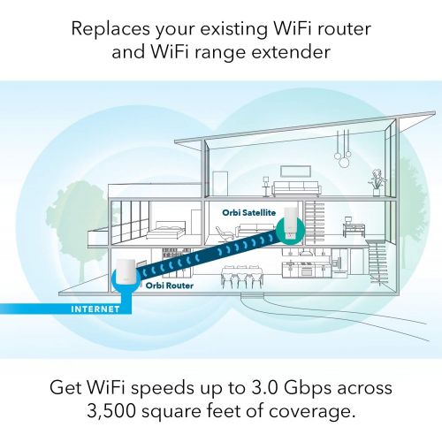  [아마존베스트]NETGEAR Orbi Compact Wall-Plug Whole Home Mesh WiFi System - WiFi router and wall-plug satellite extender with speeds up to 2.2 Gbps over 3,500 sq. feet, AC2200 (RBK20W)