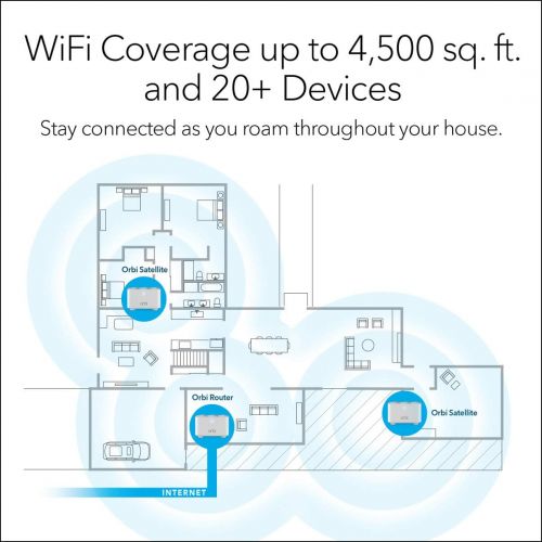  [아마존베스트]NETGEAR Orbi Whole Home Mesh WiFi System (RBK13)  Router replacement covers up to 4,500 sq. ft. with 1 Router & 2 Satellites