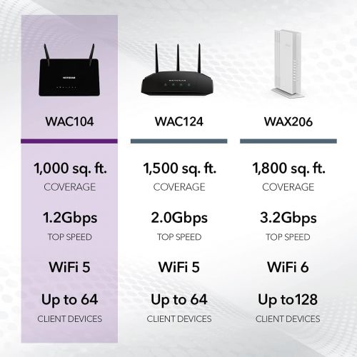  [아마존베스트]NETGEAR AC1200 Dual Band Wireless Access Point (WAC104)