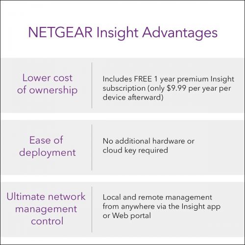  [아마존베스트]NETGEAR Insight WiFi Access Point, PoE, Mid-Range, Easy Setup and Free Remote Management, 5-Year Warranty [No Power Adapter] (WAC505), White