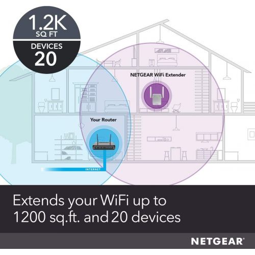  NETGEAR Wi-Fi Range Extender EX3700 - Coverage Up to 1000 Sq Ft and 15 Devices with AC750 Dual Band Wireless Signal Booster & Repeater (Up to 750Mbps Speed), and Compact Wall Plug