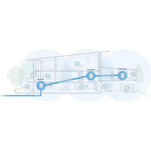  Orbi AC3000 Tri-band WiFi System Router Coverage up to 7,500 sq ft (RBK53)