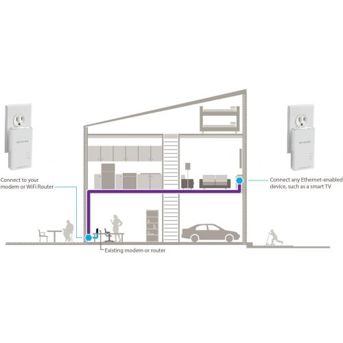  NETGEAR PowerLINE 1000 Mbps WiFi, 802.11ac, 1 Gigabit Port - Essentials Edition (PLW1010-100NAS)