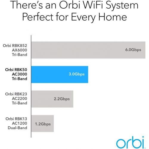  NETGEAR Orbi Ultra-Performance Whole Home Mesh WiFi System - fastest WiFi router and single satellite extender with speeds up to 3 Gbps over 5,000 sq. feet, AC3000 (RBK50)