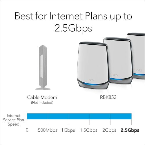  NETGEAR Orbi Ultra-Performance Whole Home Mesh WiFi System - fastest WiFi router and single satellite extender with speeds up to 3 Gbps over 5,000 sq. feet, AC3000 (RBK50)