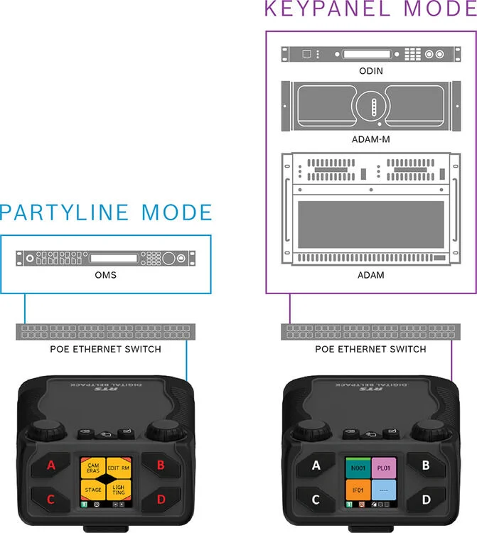  NEW
? RTS DBP 4-channel Digital Wired Beltpack - 4-pin Male XLR